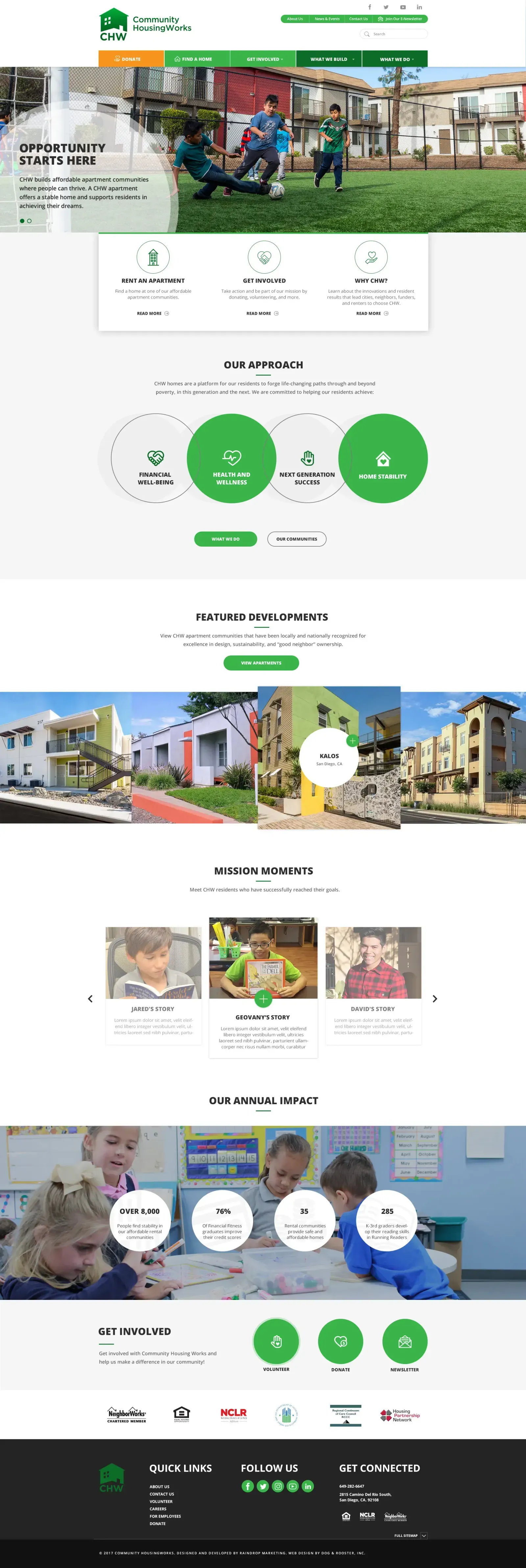 Community Housing Works